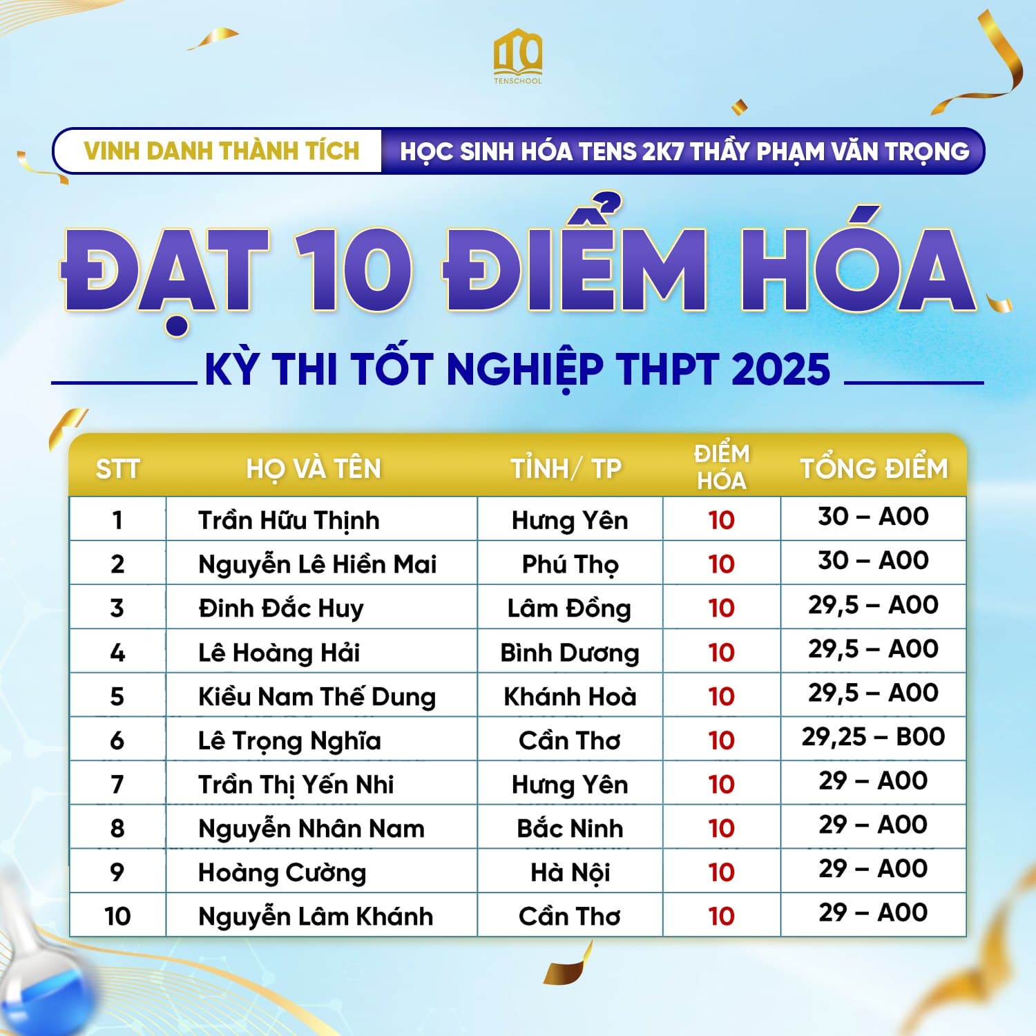 Khoa 2K7 - Image 2